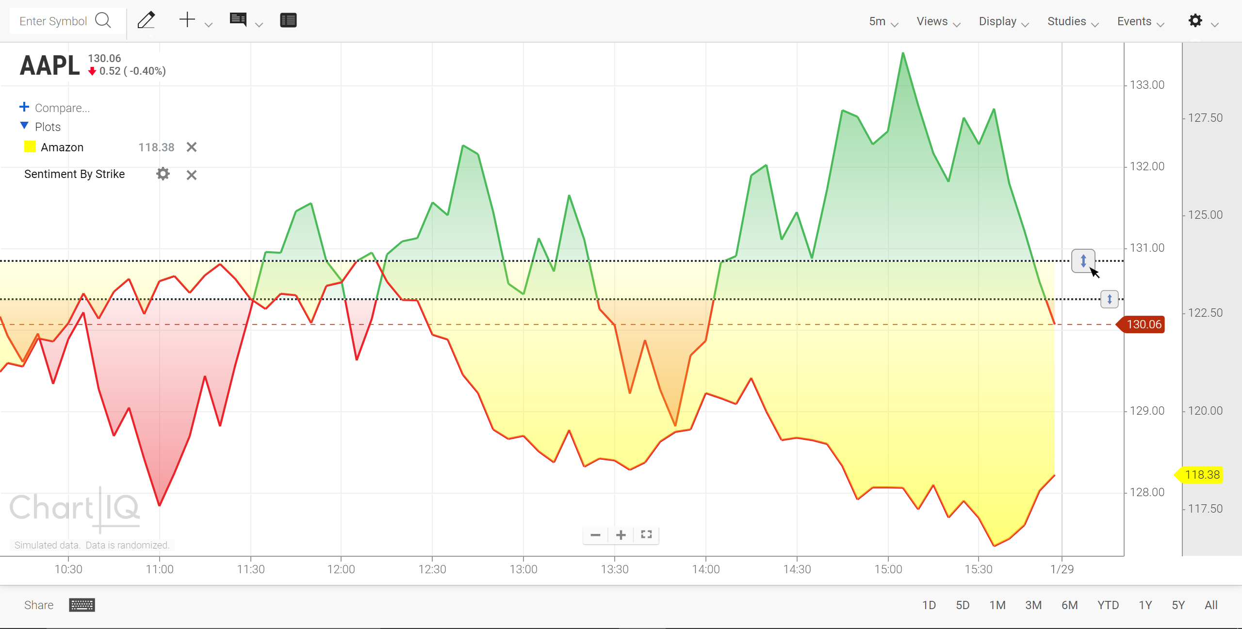 Baseline chart with comparison series.