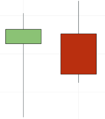 Screenshot of the up and down candles