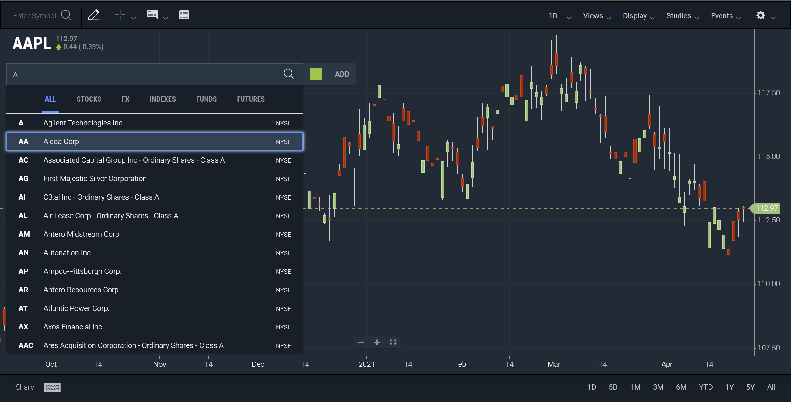 Chart with comparison lookup selected using keyboard.
