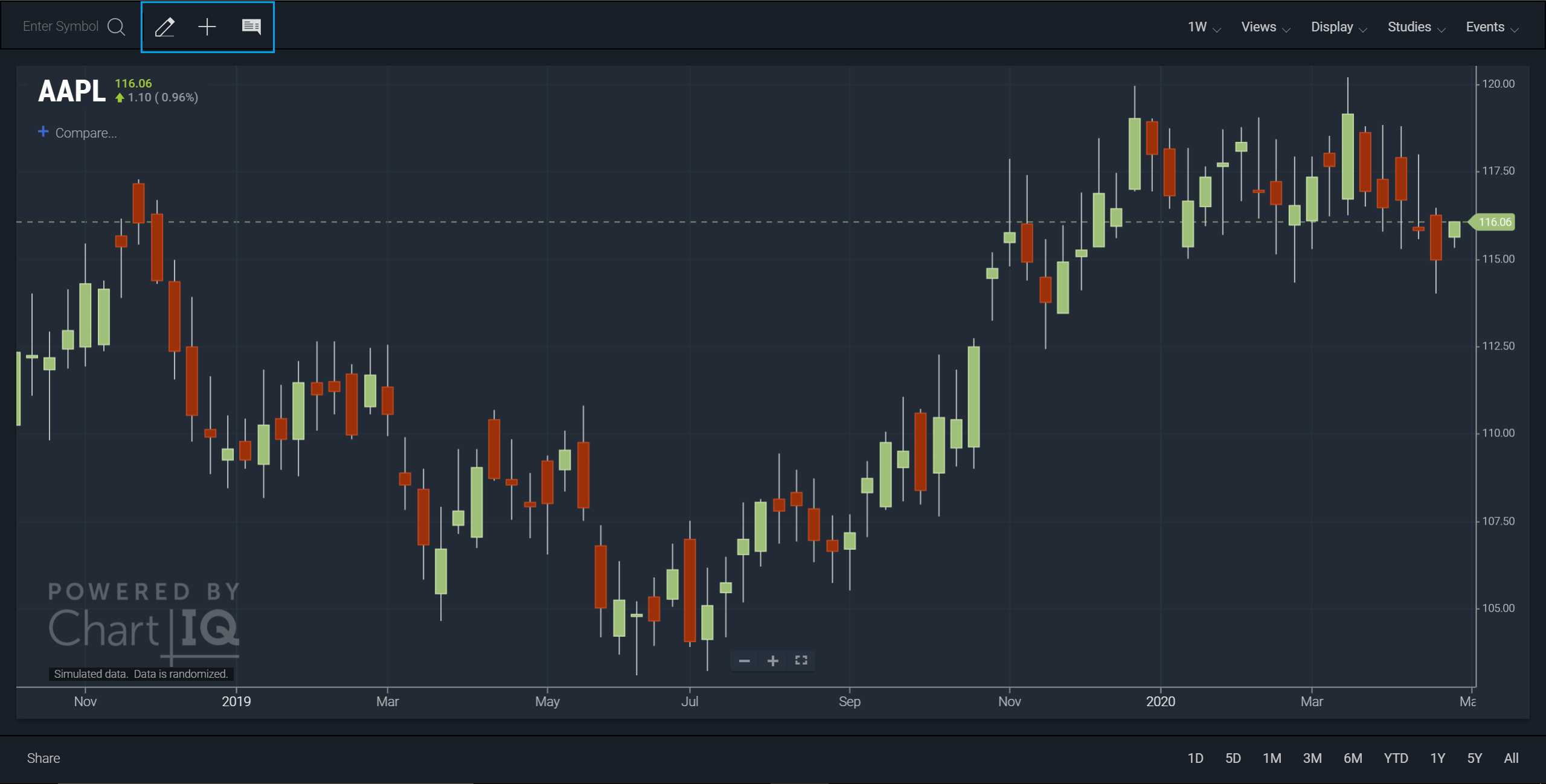 Chart with drawing, crosshairs, and heads up display controls Chart with drawing, crosshairs, and heads up display controls