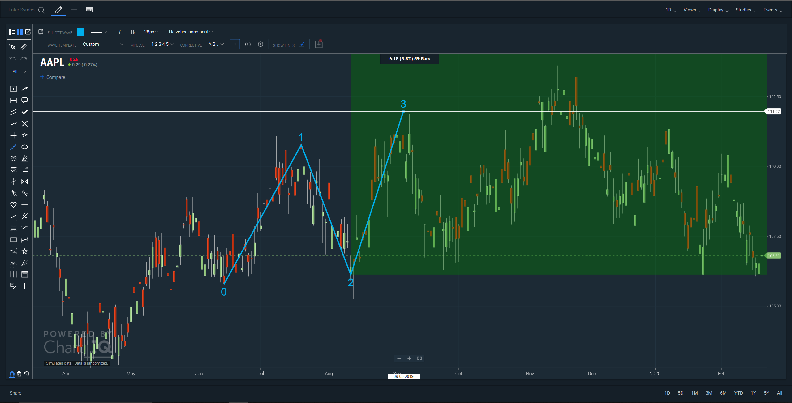 Elliott Wave drawing with drop zone and customized styling
