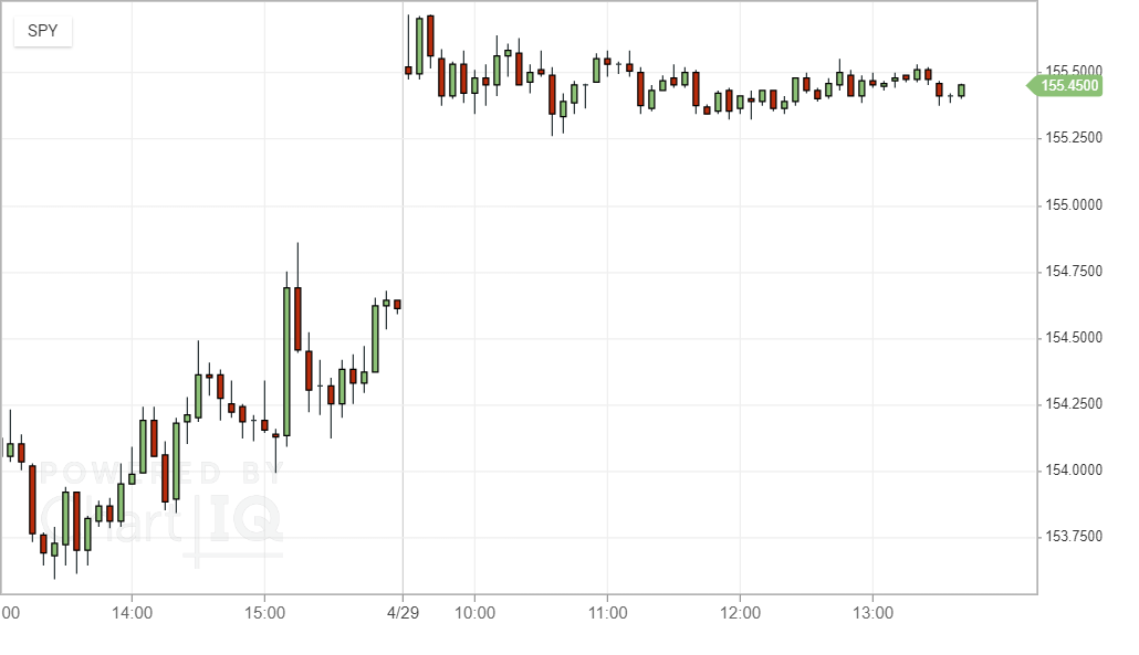 Basic chart Basic chart