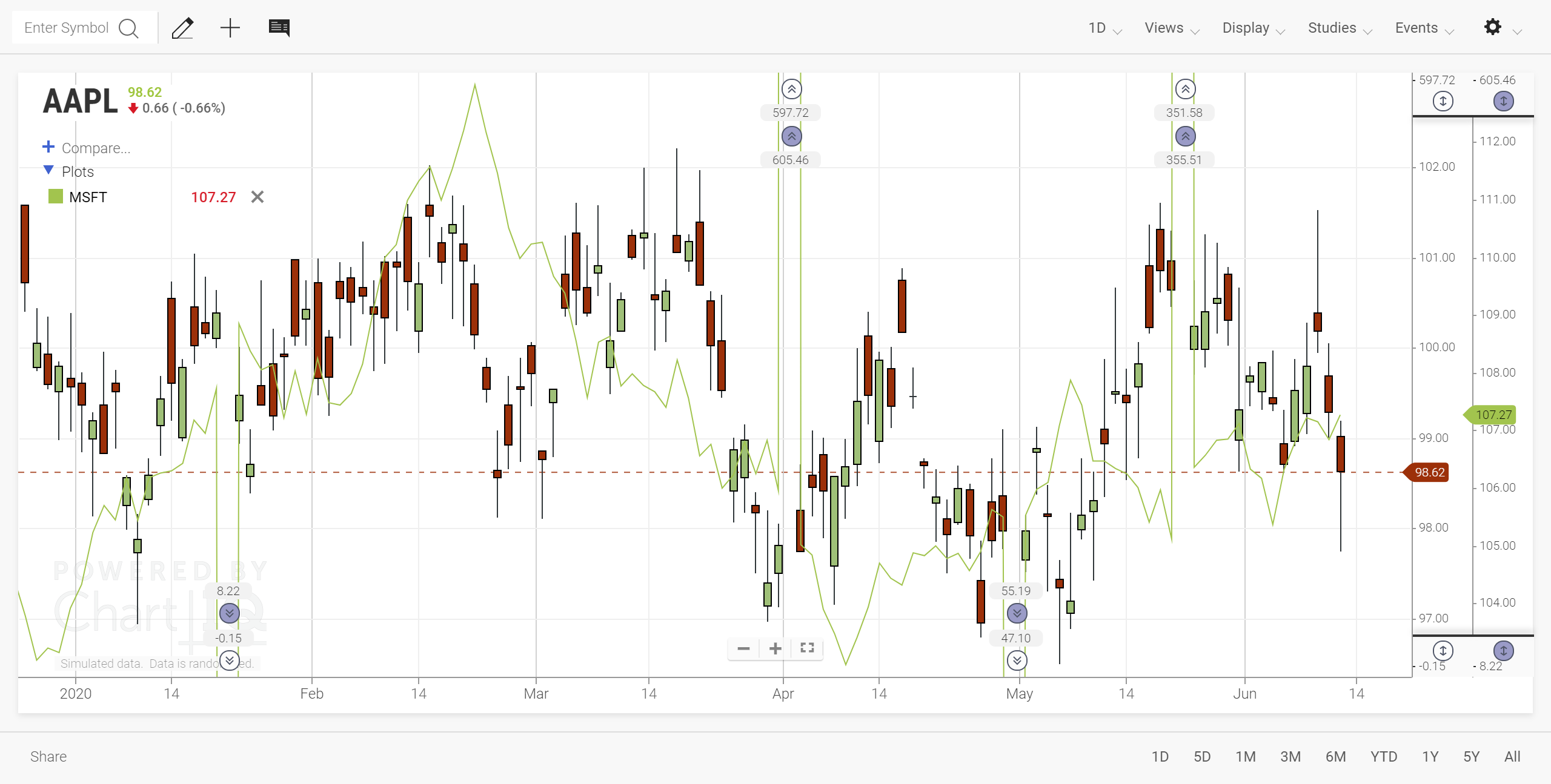 Chart with comparison series and hidden outliers