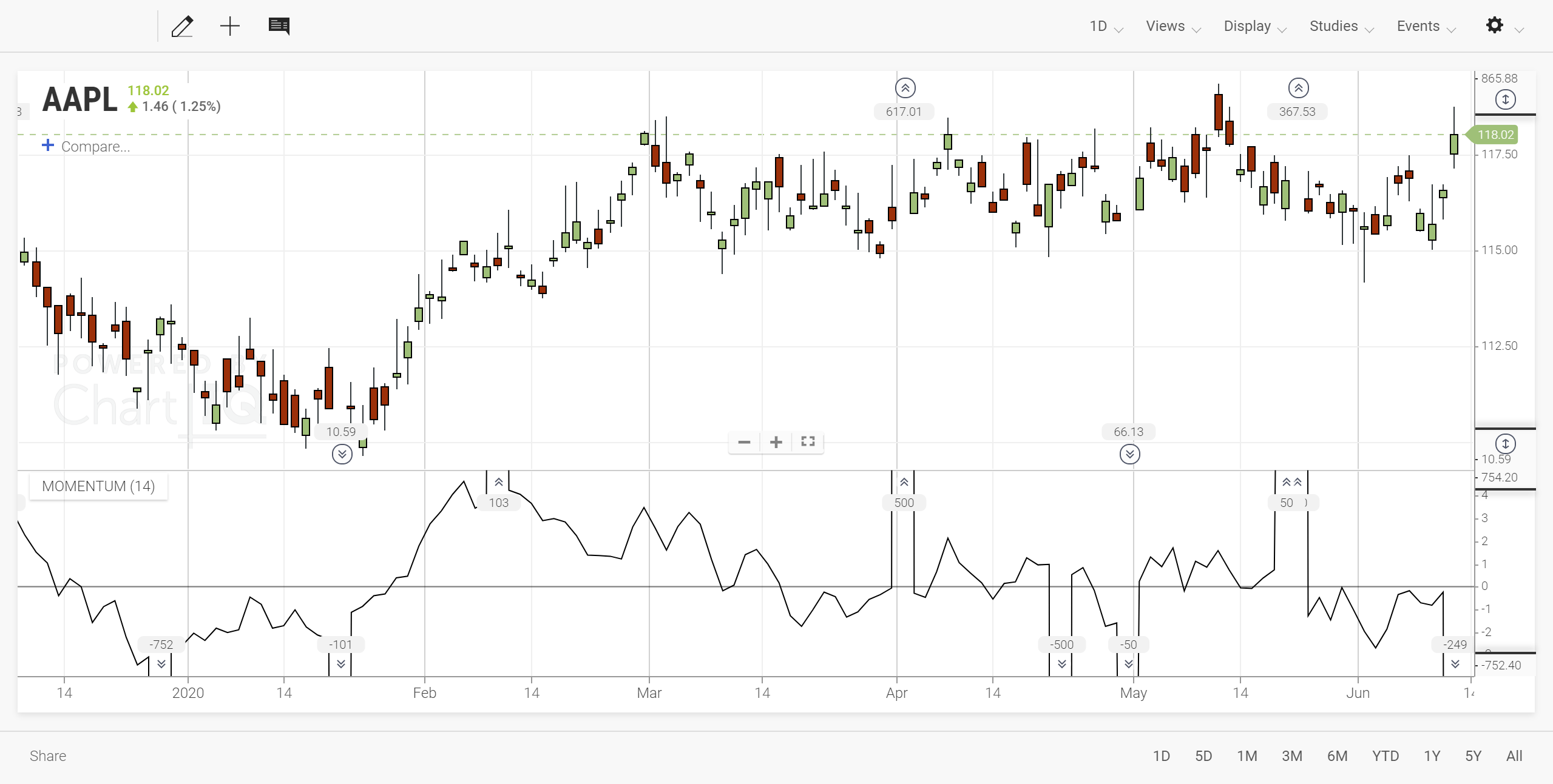 Momentum Indicator study with hidden outliers