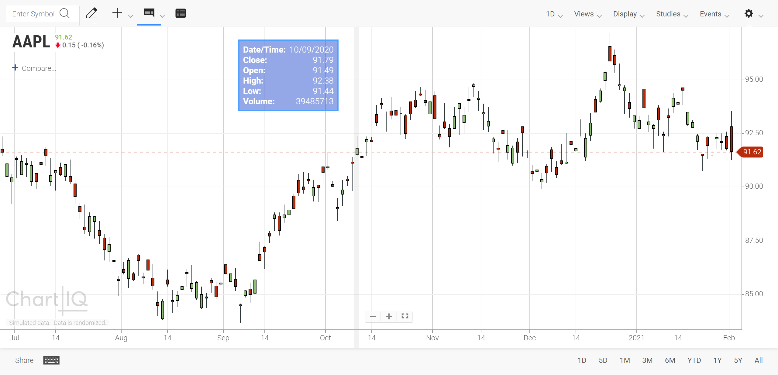 Chart with floating tooltip and bar highlighting