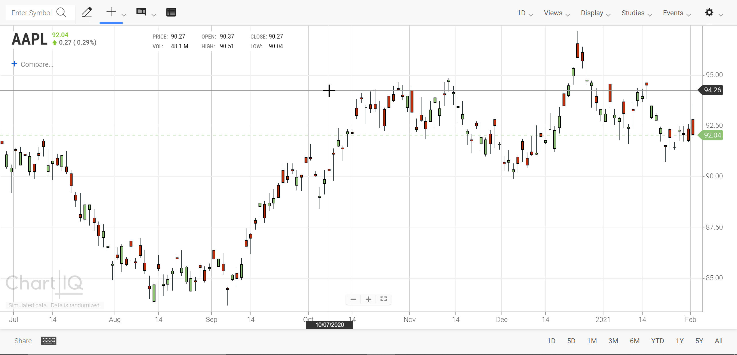 Chart with crosshairs and static HUD