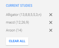 CURRENT STUDIES