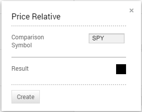 Price Relative