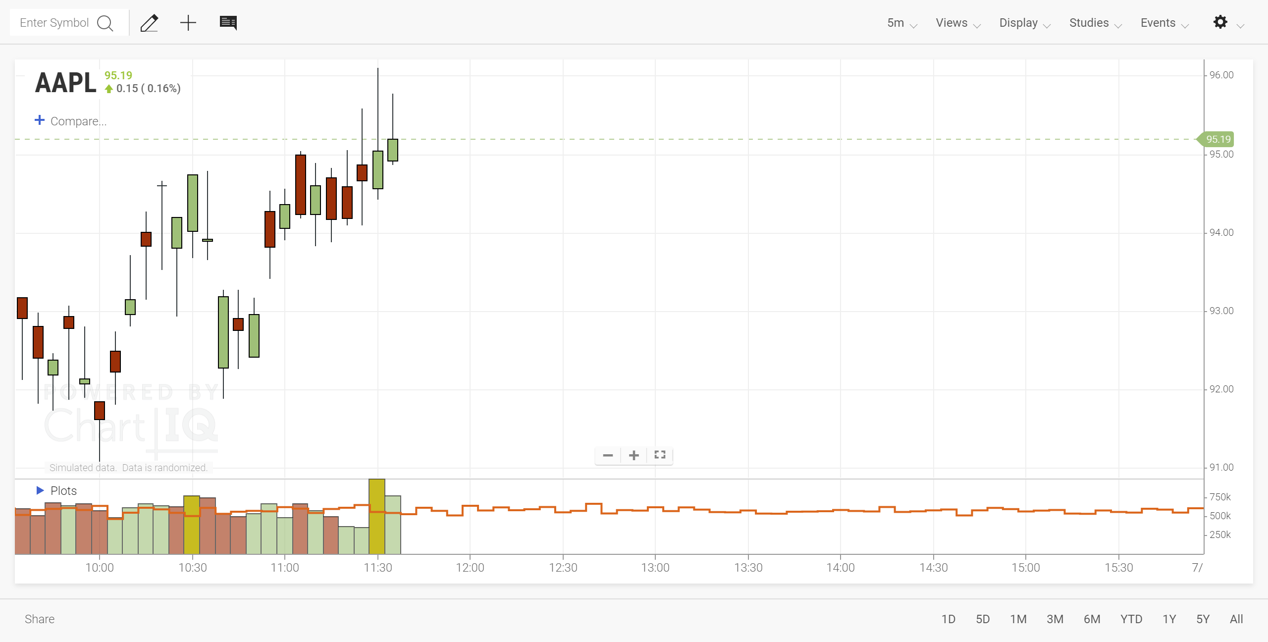 PVAT study showing trading volume bar graph, alert bars, and moving average line