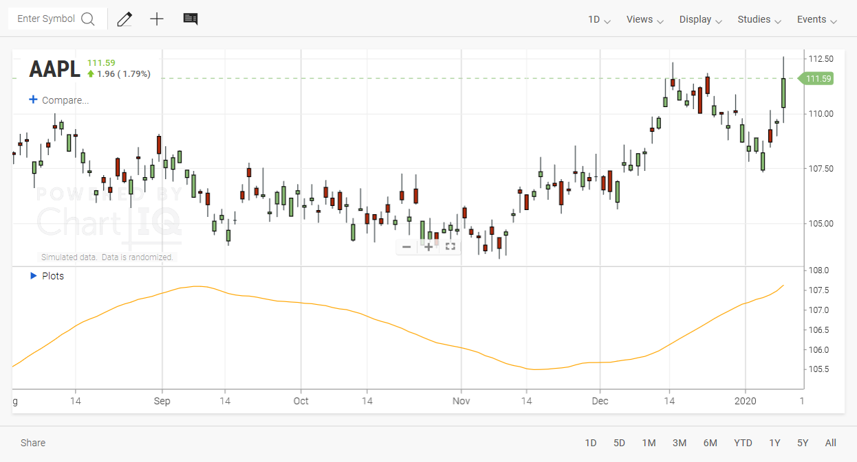 img-ScriptIQ-Closing-Price-Custom-SMA