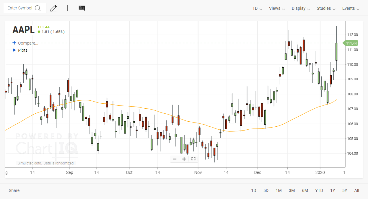 img-ScriptIQ-Closing-Price-SMA