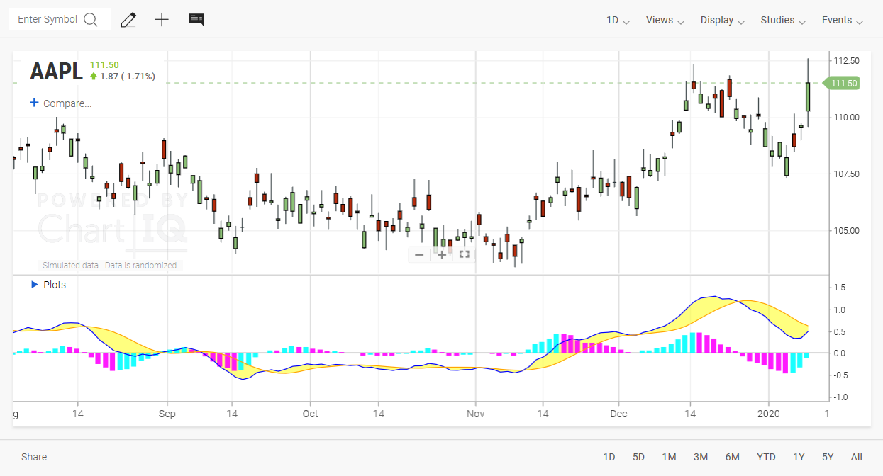 img-ScriptIQ-MACD-Advanced