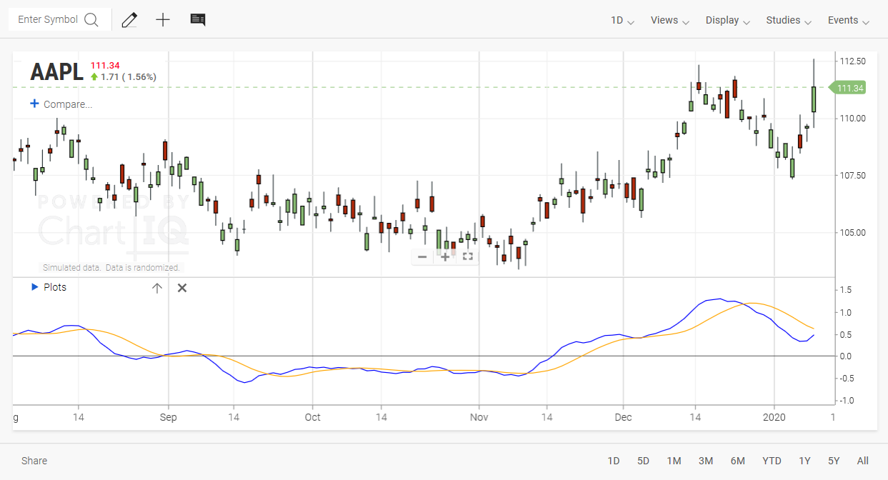 img-ScriptIQ-MACD