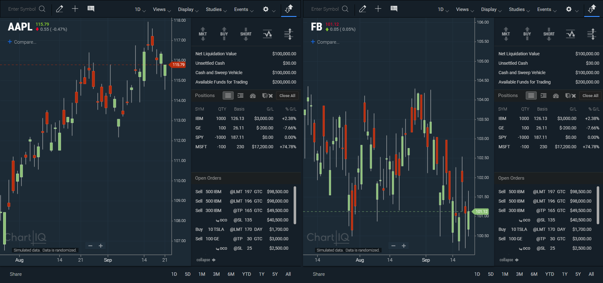 Trade from Chart plug-in on two charts