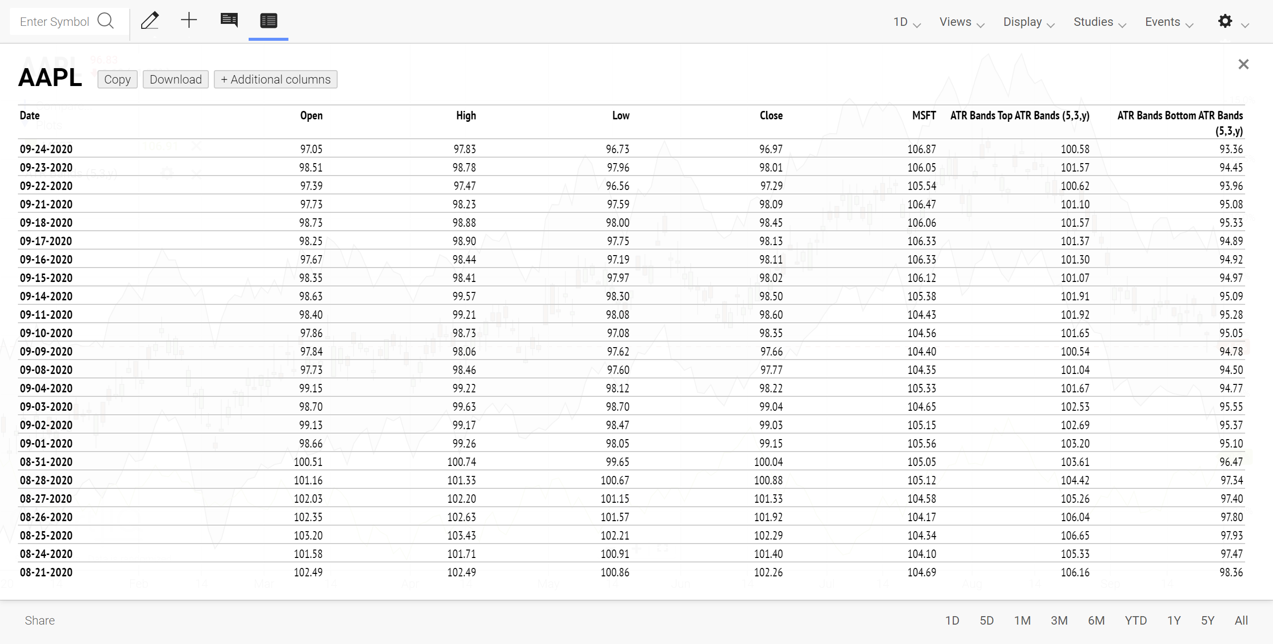 Table view of chart data with comparison (MSFT) and study data (ATR Bands)