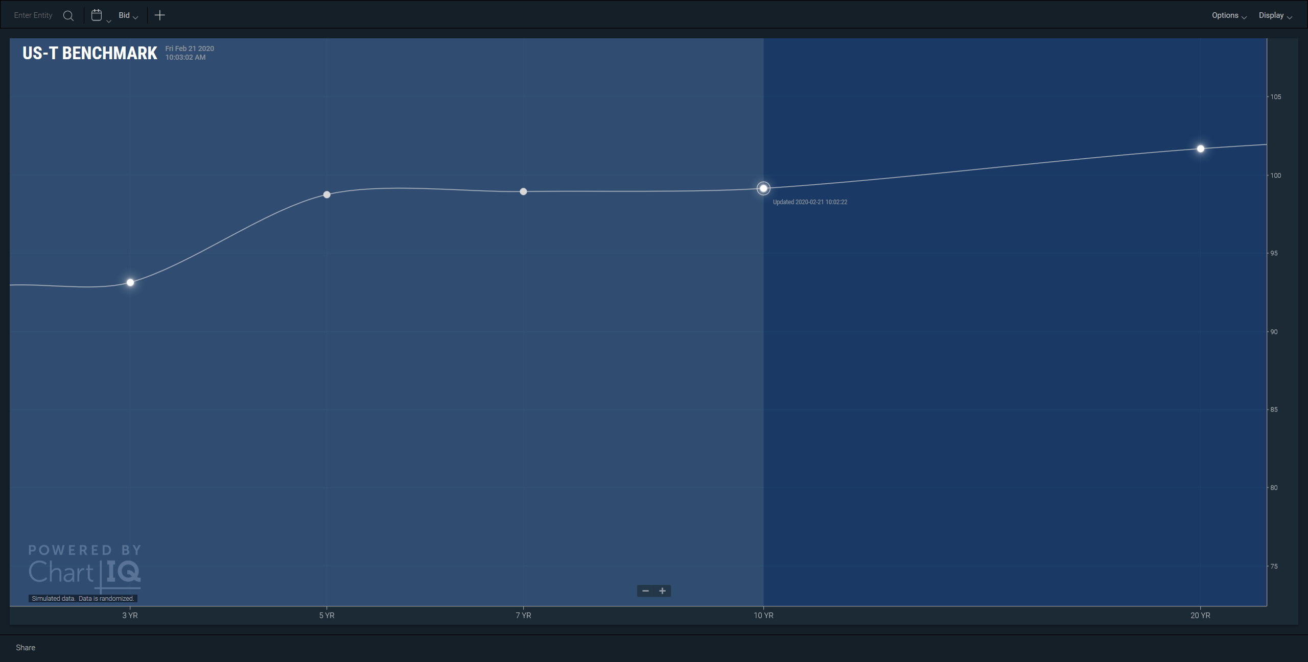 Term structure chart zoomed in