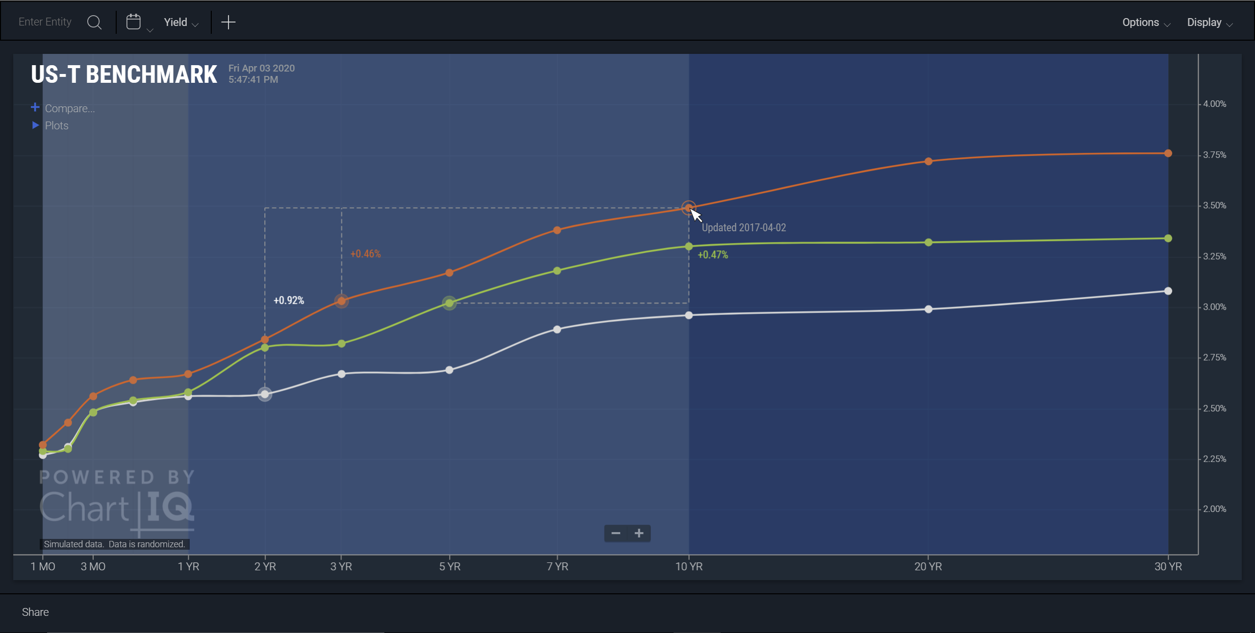 Term structure curve spreads