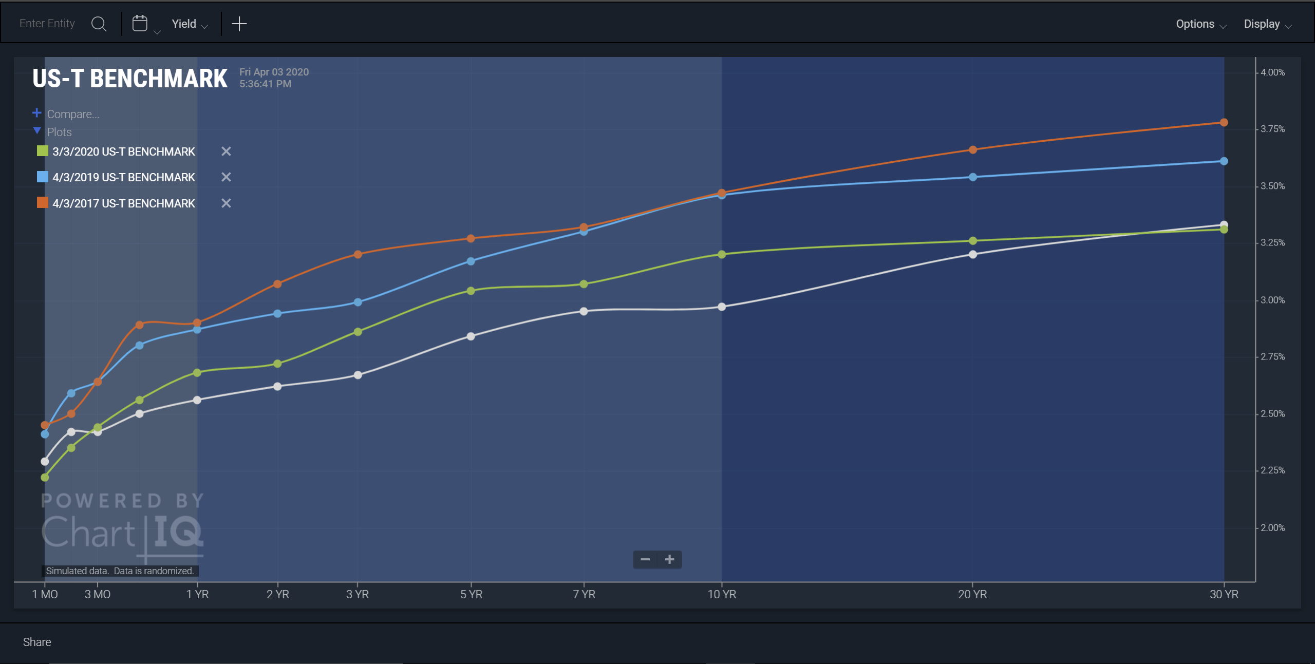 Term structure historical curves