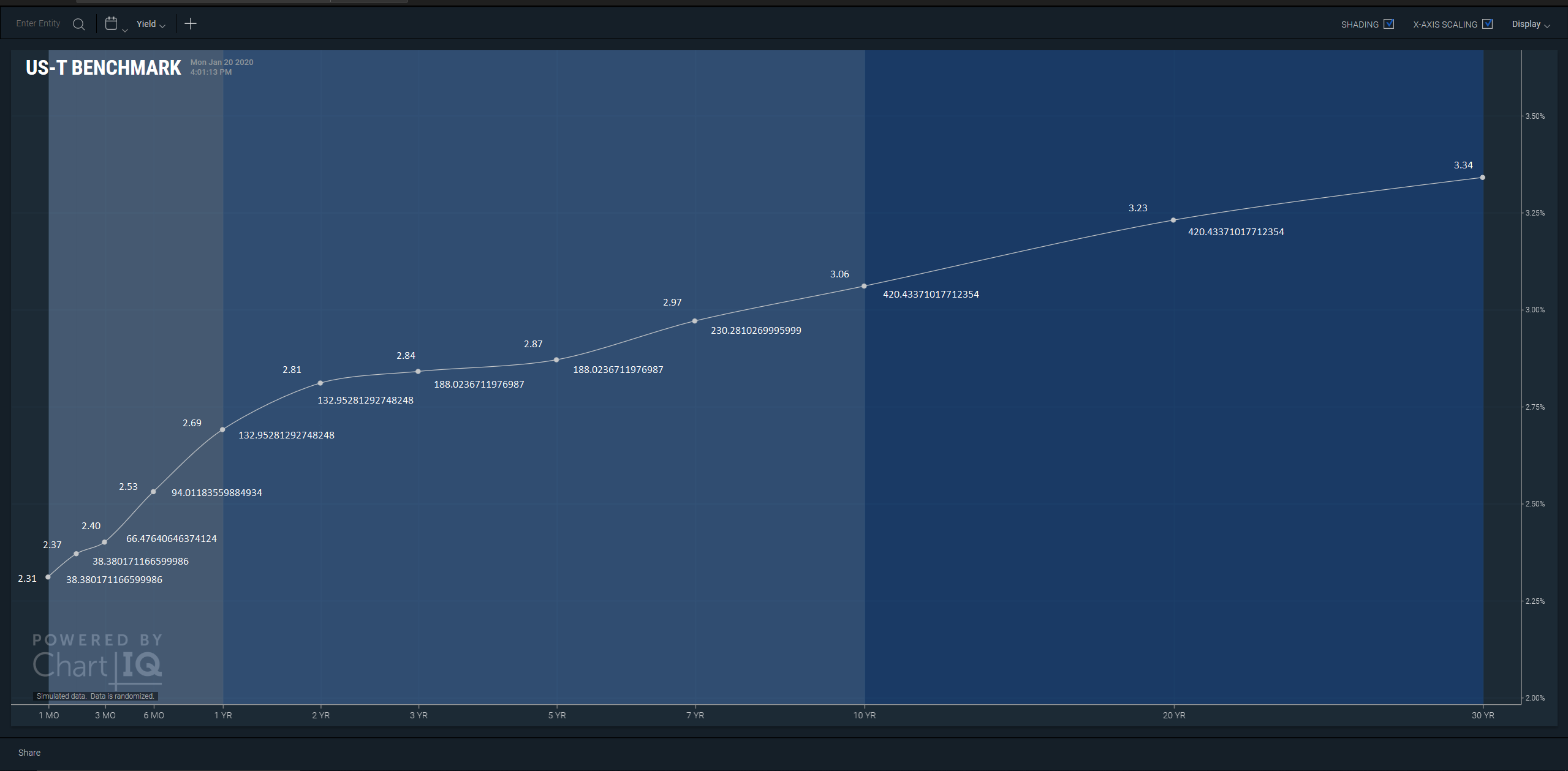 Term Structure with Line Travel Values