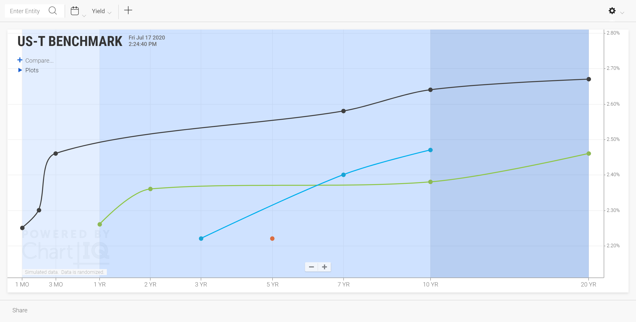 Term structure chart comparing entities with varying instrument sets