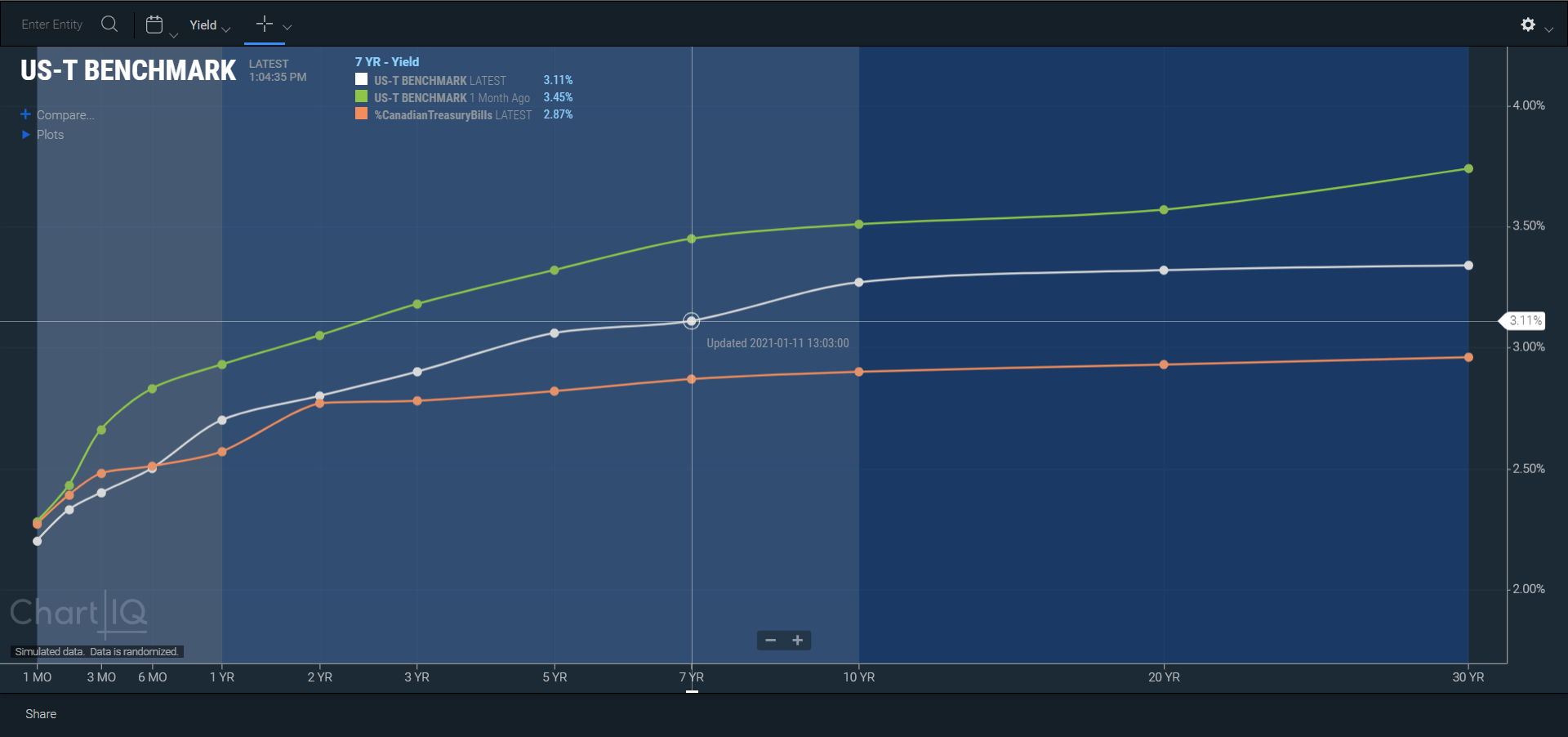 Yield Curve