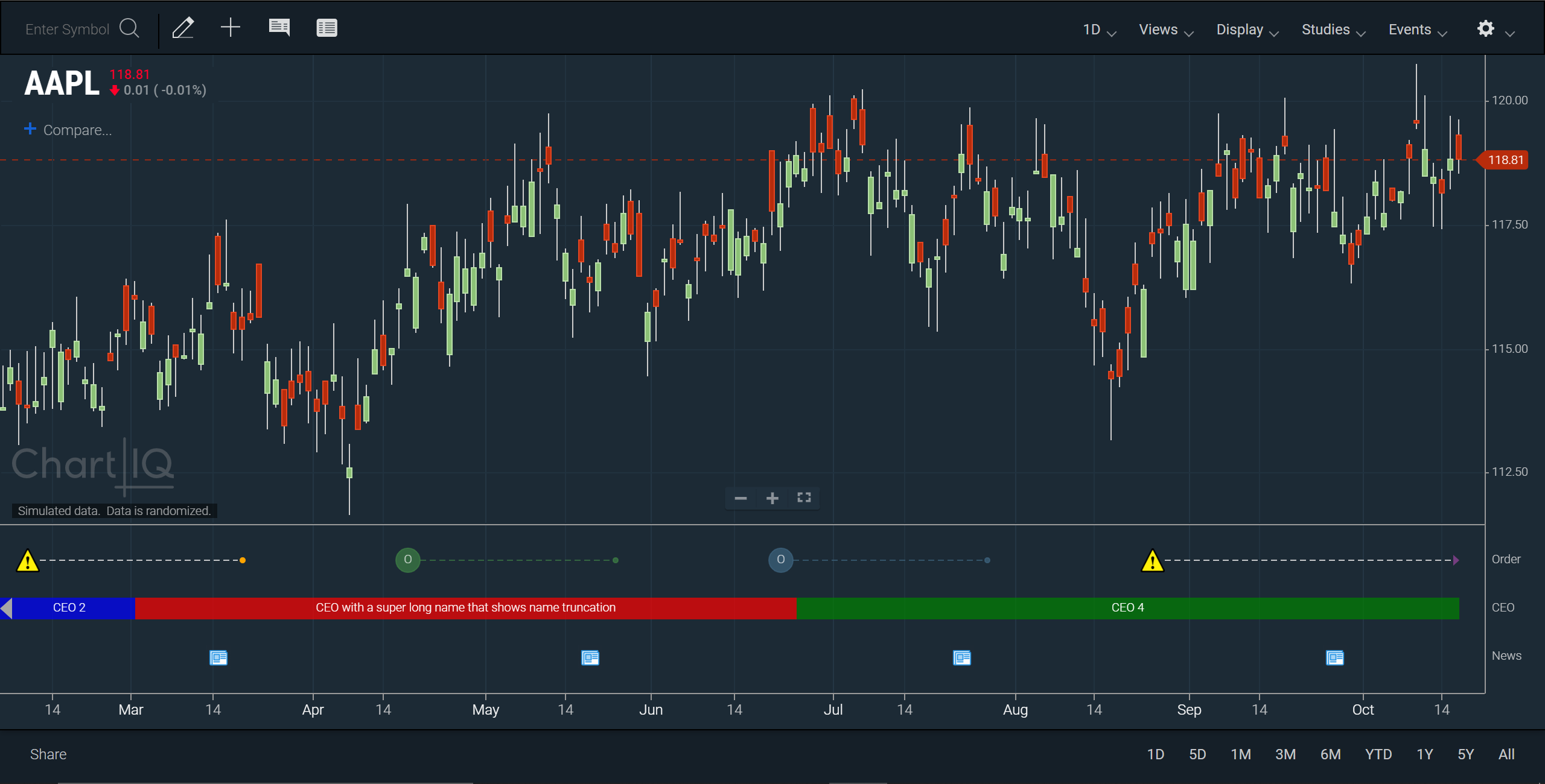 Technical Analysis Chart with Time Span Events panel