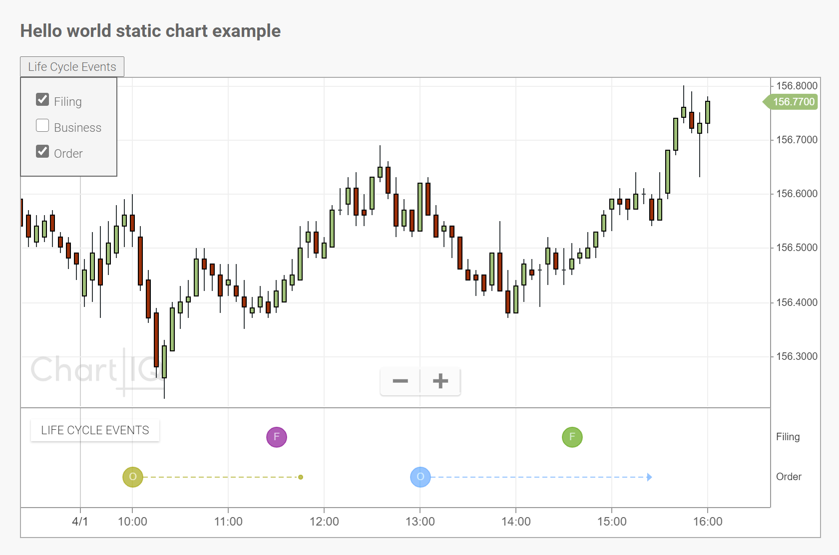 "Chart with drop-down menu and time span events"