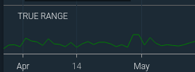Ad-hoc True Range study