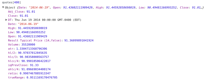 dataSet for Typical Price