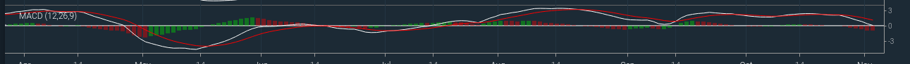 MACD rendering