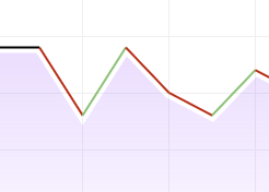 Colored Mountain Chart