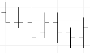 Bar Chart