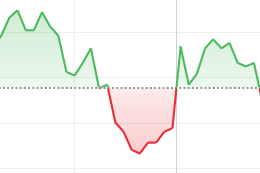 Baseline Delta Chart
