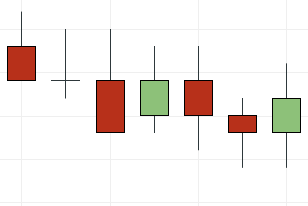 Candle Chart