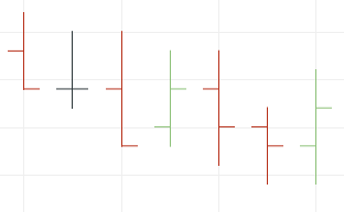 Colored Bar Chart
