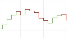 Colored Line Chart