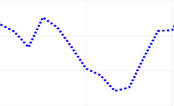 Custom Line Chart