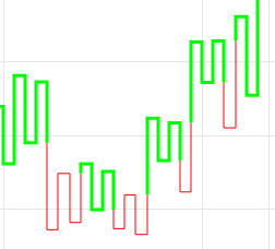 Kagi Chart