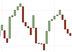 Line Break Chart