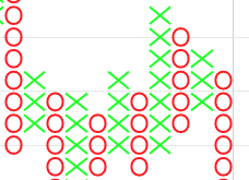 Point & Figure Chart