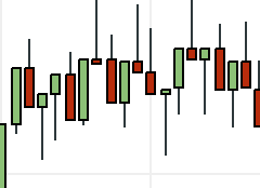 Range Bar Chart