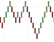 Renko Chart
