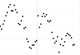 Scatterplot Chart