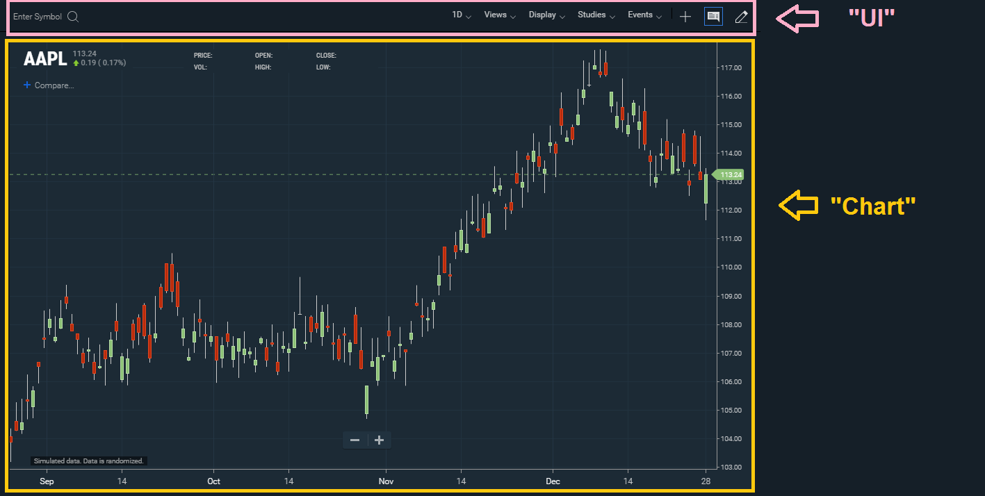 UI vs. Chart