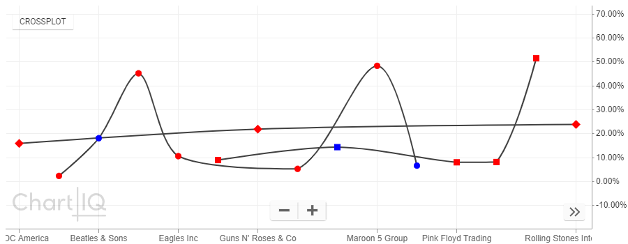 scatterplot
