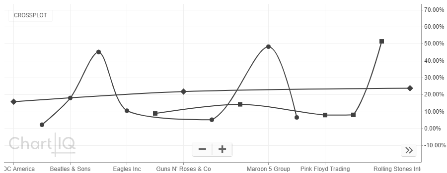 scatterplot