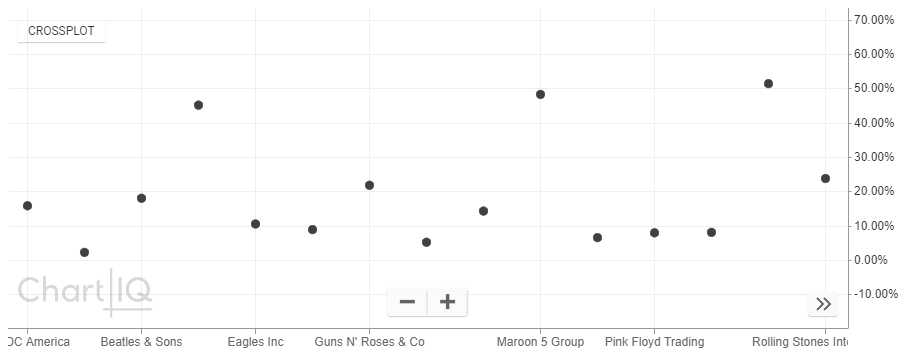 scatterplot