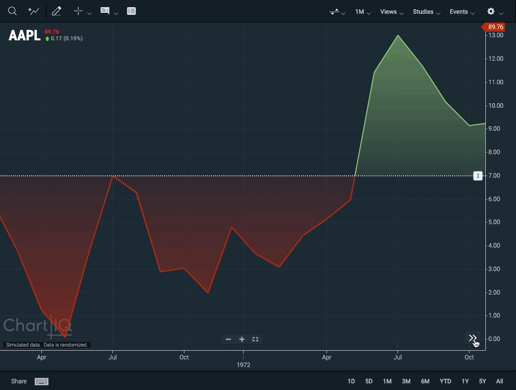 A dynamic Baseline chart