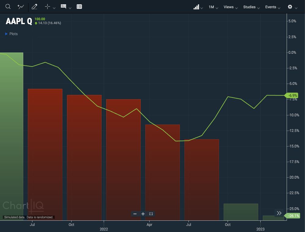 Histogram gap filling