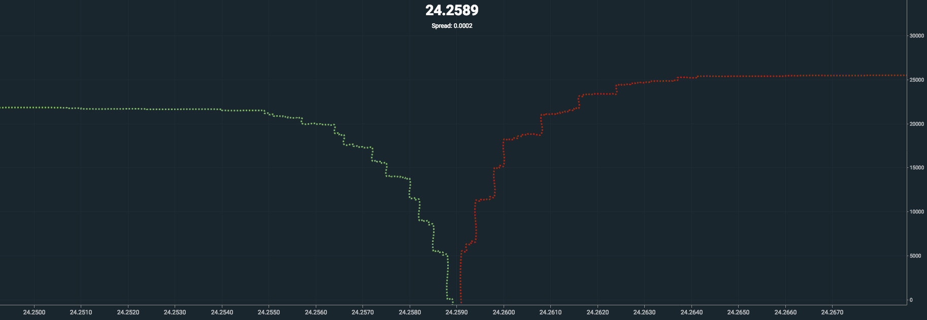 marketdepth